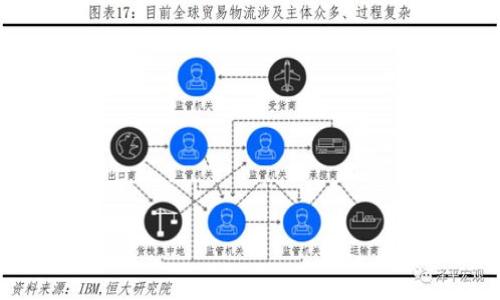 加密货币钱包的全面解析:如何选择及使用最佳钱包
