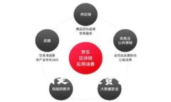 如何分析币圈走势：投资