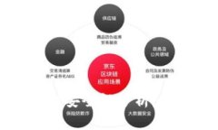 全球区块链钱包的安全性