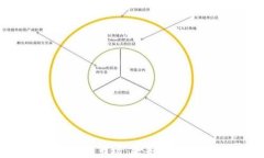 加密数字钱包应用市场：