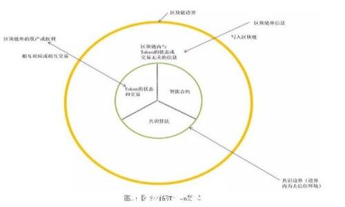 加密数字钱包应用市场:未来趋势与投资机会分析