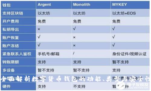 全面解析数字货币钱包的功能、类型与安全性