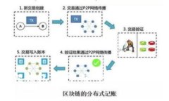MetaMask小狐狸钱包官网：安