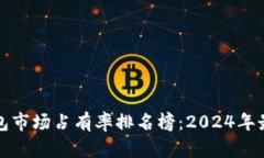 加密货币钱包市场占有率