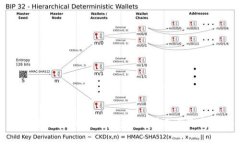 全面解析虚拟币钱包：下
