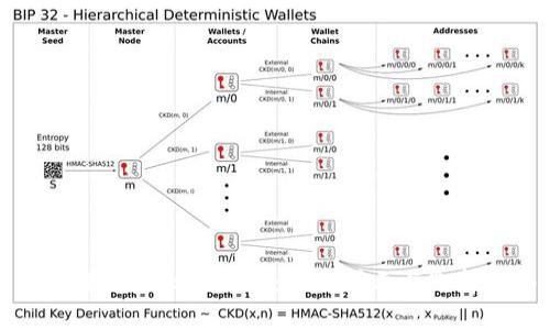 全面解析虚拟币钱包:下载图示与选择指南