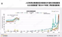 区块链钱包乱象如何解决