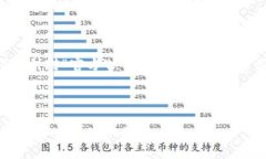 为了确保内容的高质量和