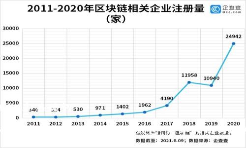 ## 和关键词
如何成功邀请好友使用TP钱包:简单指南与技巧