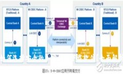 如何选择安全的加密钱包