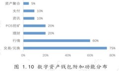 如何查看区块链钱包的上