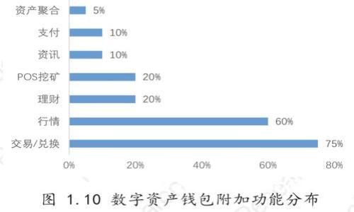 如何查看区块链钱包的上架时间?