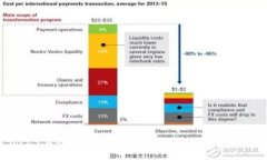 2023年最新加密货币行情与