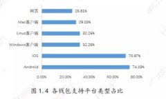 jiaotou购宝钱包：轻松管理