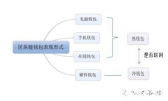   比特派联系电话：快速获