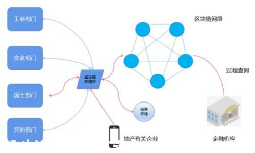 区块链钱包研发公司:如何选择与合作指南