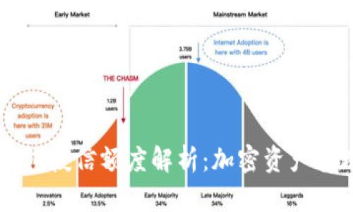 区块链钱包授信额度解析:加密资产管理新模式