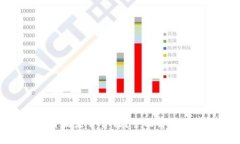 优质区块链钱包开发是否