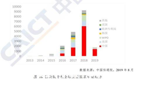 优质区块链钱包开发是否合法?全面解析法律风险与合规性