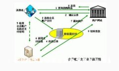 : 解析数字货币平台与数字