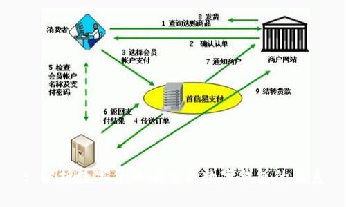 : 解析数字货币平台与数字钱包的关系