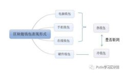 区块链技术中的哈希值与
