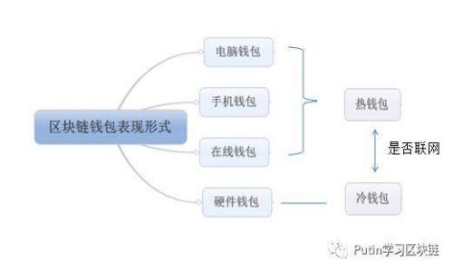 区块链技术中的哈希值与钱包地址：揭开数字货币的神秘面纱