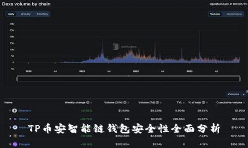 TP币安智能链钱包安全性全面分析