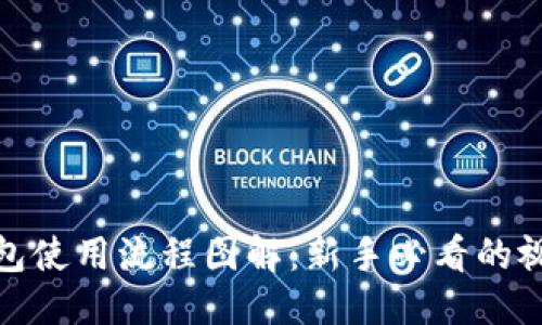 优质
加密钱包使用流程图解:新手必看的视频教程
