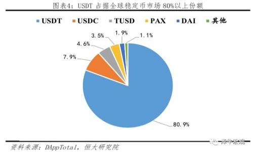 :
全面解析:当今主流区块链钱包种类与特点