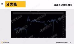 baioti如何安全地出售数字