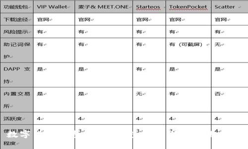 数字货币钱包:冷热钱包的区别及使用指南