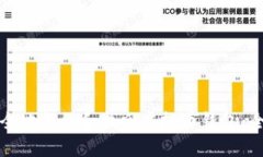 如何安全地备份和找回虚