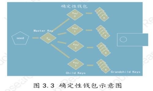 区块链链宝钱包：安全、便捷的数字资产管理工具

区块链, 链宝钱包, 数字资产, 安全管理/guanjianci

## 内容主体大纲

1. **区块链与数字资产的基本概念**
   - 区块链的定义与意义
   - 数字资产的类型及发展趋势

2. **什么是链宝钱包？**
   - 链宝钱包的定义
   - 链宝钱包的主要功能

3. **链宝钱包的特点**
   - 安全性
   - 易用性
   - 多币种支持
   - 用户隐私保护

4. **链宝钱包的安装与使用指南**
   - 如何下载与安装链宝钱包
   - 创建钱包与备份方式
   - 充值与提现流程

5. **链宝钱包的安全措施**
   - 私钥管理机制
   - 多重签名与冷存储
   - 账户保护与安全建议

6. **链宝钱包的未来发展**
   - 市场前景分析
   - 潜在的挑战与机遇

7. **常见问题解答**
   - 用户在使用链宝钱包过程中可能会遇到的问题

## 内容详述

### 1. 区块链与数字资产的基本概念

#### 区块链的定义与意义

区块链是一种去中心化的分布式账本技术，它通过加密算法和共识机制，将数据以块为单位线性串联，形成链式结构。这种技术的最大特点在于透明性和不可篡改性，使得每一笔交易都能够被追踪，从而提高了数据的安全性和可信度。区块链的引入，不仅推动了金融行业的变革，还对各行各业产生了深远的影响，包括供应链管理、医疗健康、投票系统等。

区块链的发行方式多种多样，主要通过数字货币的形式进入市场，这使得数字资产的范围逐渐扩大。数字资产是以数字形式存在的资产，包含虚拟货币、数字票据、数字身份等，这些资产在交易时具备高度的便利性和快速性。

#### 数字资产的类型及发展趋势

数字资产的类型多样，不仅限于比特币、以太坊这样的虚拟货币。其他如NFT（非同质化代币）、DeFi（去中心化金融）等新兴资产形式也在迅速崛起。随着区块链技术的成熟和应用的不断扩展，数字资产将向更广泛的领域渗透，为投资者和消费者提供更多的选择。

未来，数字资产市场将进一步发展，吸引更多传统金融机构和投资者的参与。区块链技术的不断创新也将促进数字资产的应用场景多样化，推动整个经济体系的转型与升级。

### 2. 什么是链宝钱包？

#### 链宝钱包的定义

链宝钱包是专为数字资产管理而设计的一款钱包应用，旨在为用户提供安全、便捷的数字货币及资产管理服务。该钱包支持多种虚拟货币的存储与交易，用户可以通过链宝钱包轻松管理自己的数字财富，并实现数字资产的安全保障。

#### 链宝钱包的主要功能

链宝钱包的主要功能包括：
1. **多币种支持：** 用户可以在同一钱包中存储多种不同的数字货币，方便快捷。
2. **安全存储：** 链宝钱包采用高级加密技术，确保用户的私钥和资产安全。
3. **快速交易：** 用户可以实现快速转账与支付，支持链上与链下交易。
4. **资产管理：** 提供实时资产管理界面，帮助用户随时查看其数字资产的状态。

### 3. 链宝钱包的特点

#### 安全性

在数字资产管理中，安全性是用户最为关注的问题。链宝钱包通过多重安全机制，保障用户的资产安全。用户的私钥不会被上传到服务器，避免了被黑客攻击的风险。此外，链宝钱包还采用冷存储与热钱包结合的方式，有效防止资产被盗。

#### 易用性

链宝钱包的界面设计简洁直观，因此即使是首次使用的用户，也能很快上手。所有功能都经过精心设计，用户只需跟随引导即可完成钱包的创建、资产的管理与交易，无需专业的技术知识。

#### 多币种支持

链宝钱包支持多种主流数字货币，包括比特币、以太坊、Ripple等。用户可以在同一平台上轻松管理不同币种，提高资产的流动性与灵活性。随着新币种的不断推出，链宝钱包也会持续更新支持的货币类型，满足用户的需求。

#### 用户隐私保护

链宝钱包注重用户的隐私保护，所有用户数据均经过加密处理，确保用户信息不被泄露。同时，链宝钱包也不要求用户提交个人身份信息，用户可以匿名进行交易，保护个人隐私。

### 4. 链宝钱包的安装与使用指南

#### 如何下载与安装链宝钱包

用户可以通过链宝钱包的官方网站或者各大应用商店下载链宝钱包应用。下载后，用户只需按照提示完成安装，即可开始使用。值得注意的是，用户应选择官方渠道下载，以免遭受病毒或恶意软件的攻击。

#### 创建钱包与备份方式

安装完成后，用户需要创建新钱包。创建时，系统会提示用户设置密码并生成助记词。助记词是恢复钱包的重要信息，用户应妥善保存，避免泄露。推荐用户将助记词保存在纸质文件中，并存放在安全的地方。

#### 充值与提现流程

充值流程相对简单，用户只需选择所需充值的具体币种，系统将自动生成充值地址。用户可以将其他钱包中的数字货币向该地址转入。提现时，用户只需输入提取金额和目标地址，确认后系统将自动处理。值得注意的是，用户应仔细核对地址，确保其正确性。

### 5. 链宝钱包的安全措施

#### 私钥管理机制

私钥是用户控制自己数字资产的唯一凭证，链宝钱包采用独特的私钥管理机制，确保私钥生成与存储的安全性。私钥不以明文形式存储于设备上，而是经过加密处理，只有用户在使用时，才会解密使用，有效防止私钥的泄露。

#### 多重签名与冷存储

链宝钱包还采用多重签名技术，为用户提供额外的账户安全保障。仅有在多个授权的条件下，用户才能进行重大交易。这种机制即使在黑客攻击时，也能有效保护用户资产。不仅如此，链宝钱包还支持冷存储，即将大部分资产存放在与网络不连接的设备上，提高安全防护。

#### 账户保护与安全建议

除了钱包内部的安全措施，链宝钱包还建议用户采取一些额外的安全措施，例如定期更换钱包密码、启用双重身份验证、避免在公共Wi-Fi环境下进行交易等。这些措施能够有效降低因人为因素造成的资产损失风险。

### 6. 链宝钱包的未来发展

#### 市场前景分析

随着数字资产市场的逐步扩大，用户对安全、便捷钱包的需求也日渐增强。链宝钱包凭借其完善的功能与用户友好的界面，具备了较强的市场竞争力。未来，链宝钱包有望通过技术更新和市场推广，吸引更多用户，并进一步扩大市场份额。

#### 潜在的挑战与机遇

当然，任何技术的先进都会面临竞争。链宝钱包在未来的发展中，需时刻注意市场动向与用户需求，制定相应的策略。此外，行业法规的变化也将对链宝钱包的运营产生影响，唯有持续创新，才能在竞争中保持优势。

### 7. 常见问题解答

#### 问题1：链宝钱包安全吗？

链宝钱包致力于为用户提供最安全的数字资产管理体验。采用多重安全机制，确保私钥、用户数据及交易安全。

#### 问题2：如何恢复丢失的私钥？

如果用户丢失私钥，将无法找回钱包中的资产。因此，在创建钱包时，务必将助记词和私钥妥善保存。

#### 问题3：链宝钱包如何处理用户的隐私？

链宝钱包不收集用户的个人身份信息，所有用户数据均经过加密处理。此外，用户在交易时，可以选择匿名进行。

#### 问题4：如何确认交易是否成功？

链宝钱包内置实时交易查询功能，用户可以随时查看撤回或发送的交易状态。

#### 问题5：如何更新链宝钱包？

链宝钱包会适时推出更新版本，用户可以在应用商店或官方网站下载最新版，按照提示完成更新。

#### 问题6：链宝钱包支持哪些币种？

链宝钱包当前支持多种主流虚拟货币，包括比特币、以太坊等，并会不定期增加新币种的支持。

#### 问题7：如何联系客服获得支持？

用户如有任何问题，可以通过链宝钱包内置的客服系统联系在线客服，或访问官方网站的支持页面获取帮助。

以上内容涵盖了链宝钱包的各个方面，从基础知识到具体使用，都为用户提供了详细的指导和建议。希望能够帮助大众架起了解区块链技术与数字资产管理的桥梁。