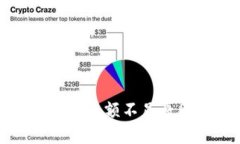 Title: 加密货币钱包余额不