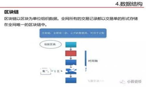 虚拟币交易的充值之路:你真的了解吗?