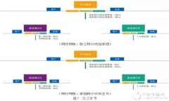 区块链钱包揭秘：它到底