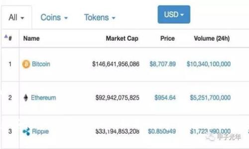 波宝钱包（Bobo Wallet）是一个相对新颖的数字货币钱包，它的用户界面友好，适合大众用户使用。要激活波宝钱包地址，用户需要遵循一些步骤来确保安全和顺利进行。以下是激活波宝钱包地址的详细步骤。

### 激活波宝钱包地址的步骤

#### 第一步：下载和安装波宝钱包

1. **访问官网下载页面**：前往波宝钱包的官方网站，下载适合你设备的应用版本（iOS或Android）。
2. **安装应用**：下载完成后，按照提示进行安装，确保应用完全安装在你的设备上。

#### 第二步：创建新的钱包

1. **打开应用**：启动波宝钱包应用。
2. **选择“创建钱包”**：根据提示选择“创建新钱包”选项。
3. **备份助记词**：系统会生成一个助记词（通常为12到24个单词），请务必将其安全备份，因为这对未来的恢复至关重要。

#### 第三步：设置密码

1. **设置登陆密码**：请设置一个强密码，以保护你的钱包。通常密码需要包含字母、数字及特殊字符。
2. **确认密码**：重新输入密码以确认无误。

#### 第四步：激活钱包地址

1. **访问钱包界面**：随后会进入钱包首页，这里可以看到钱包地址、余额等信息。
2. **首次激活**：在某些情况下，用户需要通过接收或发送一笔小额交易来激活钱包地址。例如，可以通过转入少量数字货币（如BTC或ETH）来激活地址。

#### 第五步：进行交易

1. **发送或接收数字货币**：您可以通过“发送”或“接收”功能进行交易。在界面中，输入目标地址和金额，按照提示进行操作。
2. **确认交易**：务必核对交易信息，以确保准确无误。

### 注意事项

- **安全性**：请确保在官方渠道下载应用，并定期更新以防止安全隐患。
- **备份**：切忌遗失助记词，建议保存在一个安全的位置，如纸上或密码管理器中。

通过上述步骤，可以顺利激活你的波宝钱包地址，并开始进行数字货币交易。希望这些信息能帮助到您，如有疑问，请随时向我咨询！