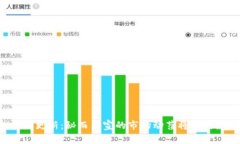 莱特币价格今日行情更新