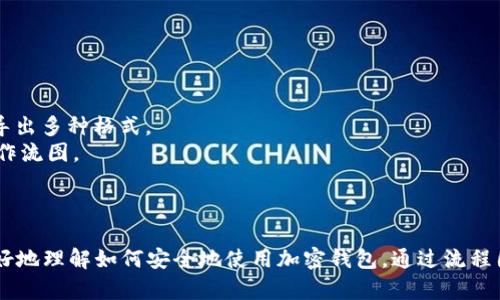 要创建一个加密钱包使用流程图，可以首先概述加密钱包的基本使用步骤。以下是一个简化的流程说明，您可以根据这些步骤设计流程图：

### 加密钱包使用流程

1. **下载加密钱包**
   - 从官方应用商店或钱包官方网站下载并安装应用程序。

2. **创建新钱包**
   - 打开应用，选择创建新钱包。
   - 设置强密码，并记住或记录下来。

3. **备份助记词**
   - 系统生成助记词，用户必须在安全的地方备份。
   - 这段助记词是恢复钱包的关键。

4. **添加资金**
   - 使用平台中的地址接收加密货币。
   - 可以通过交易所或朋友的转账来添加资金。

5. **发送资金**
   - 选择“发送”或“转账”选项。
   - 输入接收方地址和金额。
   - 确认交易并输入密码。

6. **安全设置**
   - 开启双重验证等安全功能。
   - 定期检查和更新钱包的安全性。

7. **定期备份**
   - 定期备份钱包的助记词和设置。
   - 保持资产的安全性。

### 流程图设计

在设计流程图时，可以按以下步骤进行：

- **开始**: 开始节点，标注为“使用加密钱包”。
- **步骤连接**: 每一个步骤用箭头连接，下一个步骤，确保逻辑清晰。
- **决策节点**: 例如，“下载钱包”？若没有，指向“下载钱包”步骤；若有，指向“创建新钱包”。
- **结束**: 最后，添加一个结束节点，如“资产管理完成”。

### 具体工具

您可以使用一些在线工具来绘制流程图，比如：

- **Lucidchart**: 提供直观的拖放界面，可以轻松创建流程图。
- **Draw.io**: 这是一款免费的在线图表工具，简单易用，可以导出多种格式。
- **Microsoft Visio**: 功能强大但需付费，适合创建复杂的工作流图。

### 总结

绘制加密钱包使用流程图可以为用户提供清晰的指导，让他们更好地理解如何安全地使用加密钱包。通过流程图，您可以帮助新手用户快速上手，避免在使用过程中出现的问题。
