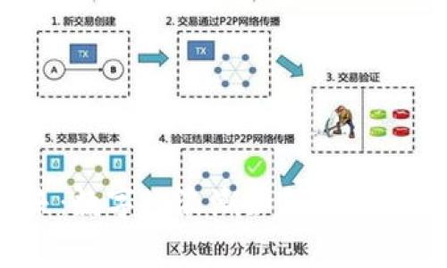 钱包应用的未来：数字化浪潮如何重塑我们的消费方式？