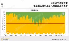 虚拟币钱包地址互通的真