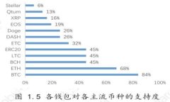 探索UPay国际支付钱包：你