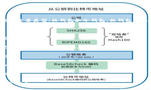 数字货币确实可以开通钱包，钱包是存储、管理和交易数字货币的工具。数字货币钱包分为两种主要类型：热钱包和冷钱包。热钱包连接到互联网，适用于频繁交易；而冷钱包则不连接互联网，提供更高的安全性，适合长期存储。 

如果您对开通数字货币钱包感兴趣，可以按照以下几个步骤进行：

1. **选择钱包类型**：根据您的需求选择热钱包（如网页钱包、手机钱包）还是冷钱包（如硬件钱包）。

2. **下载或购买钱包**：如果选择热钱包，可以在相关网站或应用商店下载；如果选择冷钱包，需前往正规商店购买。

3. **创建账户**：使用电子邮件或手机号码注册账户，设置强密码并启用双重认证，确保安全。

4. **获取钱包地址**：创建完钱包后，您将获得一个独特的钱包地址，可以用来接收数字货币。

5. **存入和管理数字货币**：您可以通过交易所购买数字货币，转入您的钱包地址进行管理。

记得定期备份钱包信息，以防丢失。最后，确保遵循安全措施，不泄露账户信息，以保护您的资产安全。