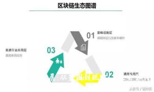 数字货币钱包的发展：从蓝图到现实，未来会如何演变？
