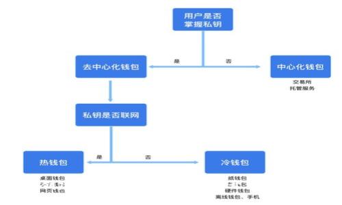 如何轻松创建你的以太坊钱包?揭开流程背后的秘密!