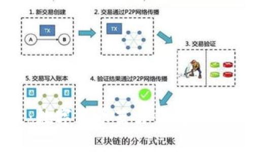 探索未来:数字货币蓝牙钱包的潜能与挑战