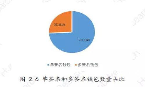 币圈必备软件:你不能错过的数字货币投资利器