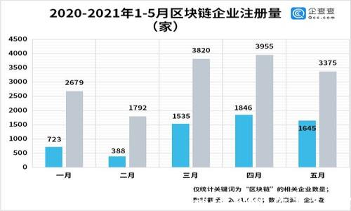 
区块链探索：揭开数字时代的神秘面纱，你准备好了吗？