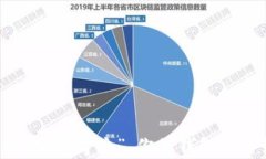 币圈惊现“空投奇迹”，